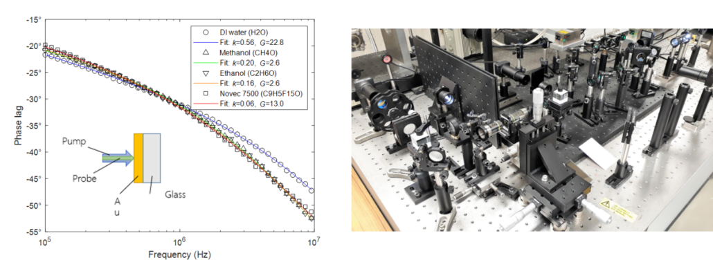 two phase cooling